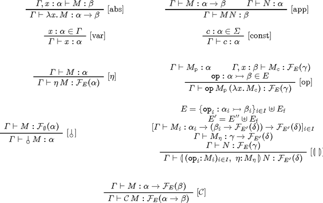 Figure 1 for Introducing a Calculus of Effects and Handlers for Natural Language Semantics