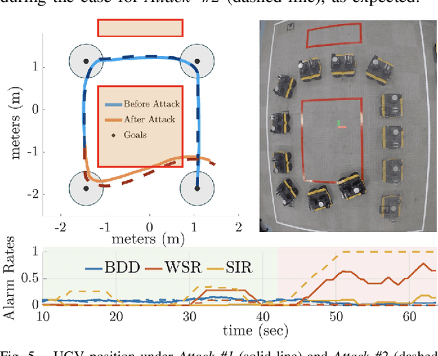 Figure 4 for Model-based Randomness Monitor for Stealthy Sensor Attacks
