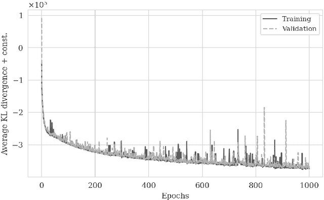 Figure 3 for Reliable amortized variational inference with physics-based latent distribution correction
