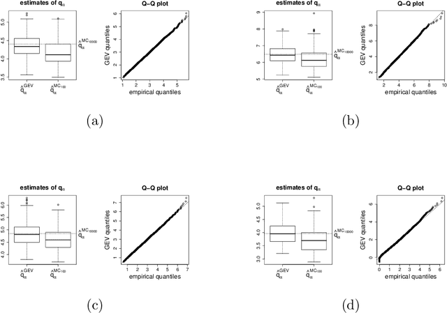 Figure 3 for Model selection with lasso-zero: adding straw to the haystack to better find needles