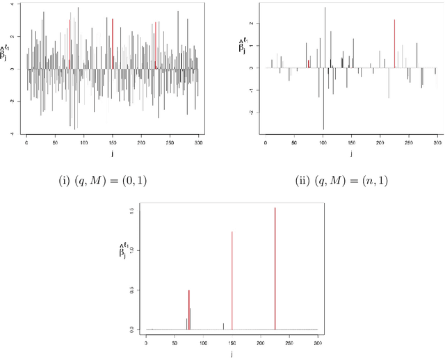 Figure 2 for Model selection with lasso-zero: adding straw to the haystack to better find needles