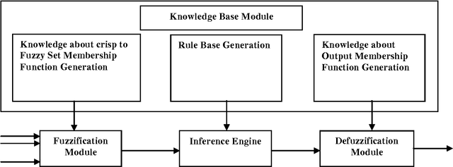 Figure 3 for Soft Computing Framework for Routing in Wireless Mesh Networks: An Integrated Cost Function Approach