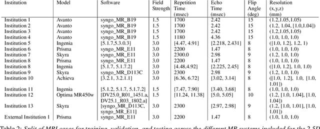 Figure 1 for Segmenting white matter hyperintensities on isotropic three-dimensional Fluid Attenuated Inversion Recovery magnetic resonance images: A comparison of Deep learning tools on a Norwegian national imaging database