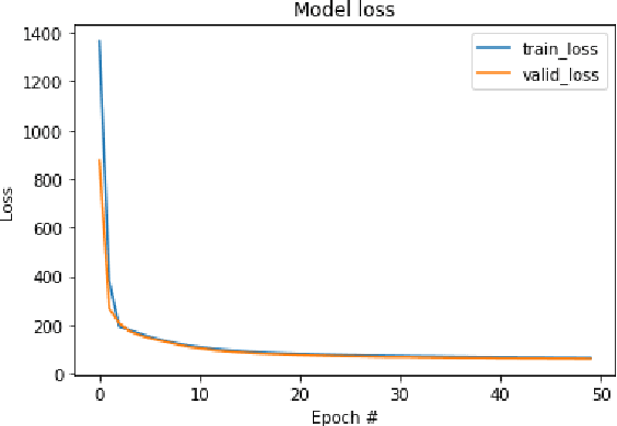 Figure 2 for Light Propagation Prediction through Multimode Optical Fibers with a Deep Neural Network