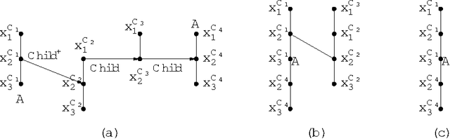 Figure 3 for Conjunctive Queries over Trees