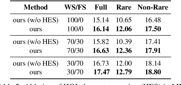 Figure 4 for Detecting Human-Object Interaction with Mixed Supervision