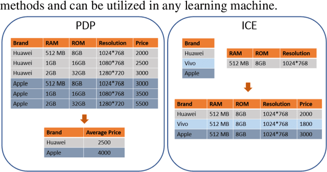 Figure 4 for On Interpretability of Artificial Neural Networks