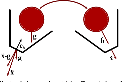 Figure 3 for Controlling the Cascade: Kinematic Planning for N-ball Toss Juggling