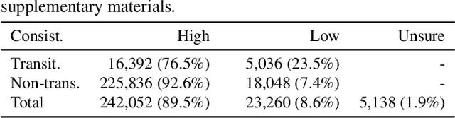 Figure 2 for A Local-to-Global Approach to Multi-modal Movie Scene Segmentation