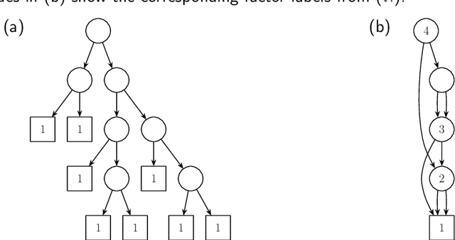 Figure 1 for Generating Compressed Combinatory Proof Structures -- An Approach to Automated First-Order Theorem Proving
