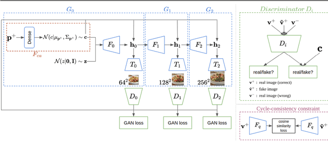 Figure 2 for The Art of Food: Meal Image Synthesis from Ingredients