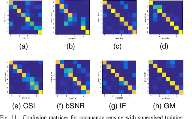 Figure 2 for Multi-Band Wi-Fi Sensing with Matched Feature Granularity