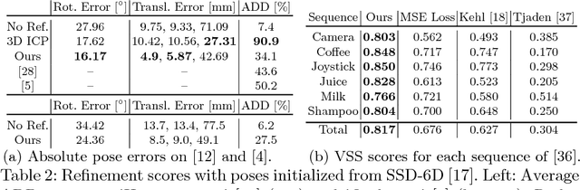 Figure 4 for Deep Model-Based 6D Pose Refinement in RGB