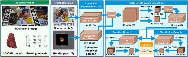 Figure 3 for Deep Model-Based 6D Pose Refinement in RGB