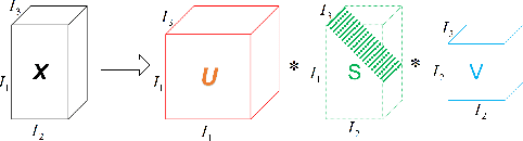 Figure 1 for Tensor Full Feature Measure and Its Nonconvex Relaxation Applications to Tensor Recovery