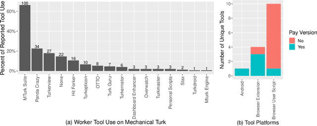 Figure 2 for Managing Bias in Human-Annotated Data: Moving Beyond Bias Removal