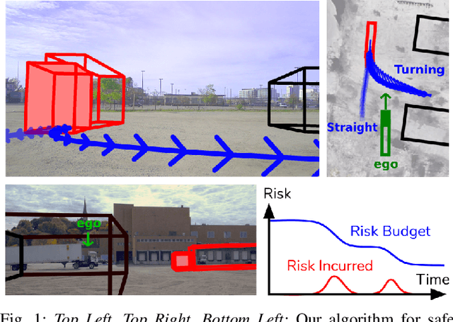 Figure 1 for Planning on a  Budget: Safe Non-Conservative Planning in Probabilistic Dynamic Environments