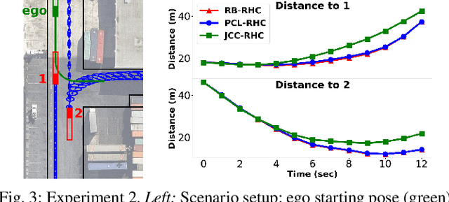 Figure 3 for Planning on a  Budget: Safe Non-Conservative Planning in Probabilistic Dynamic Environments
