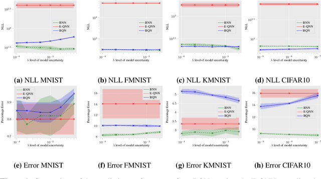 Figure 2 for Sampling-Free Learning of Bayesian Quantized Neural Networks