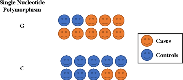 Figure 1 for Machine Learning for Structured Clinical Data
