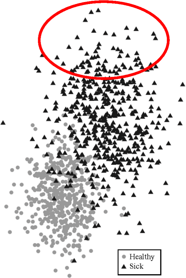 Figure 3 for Machine Learning for Structured Clinical Data