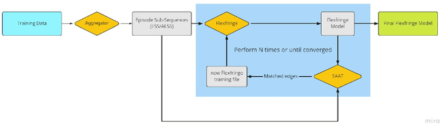 Figure 3 for Robust Attack Graph Generation