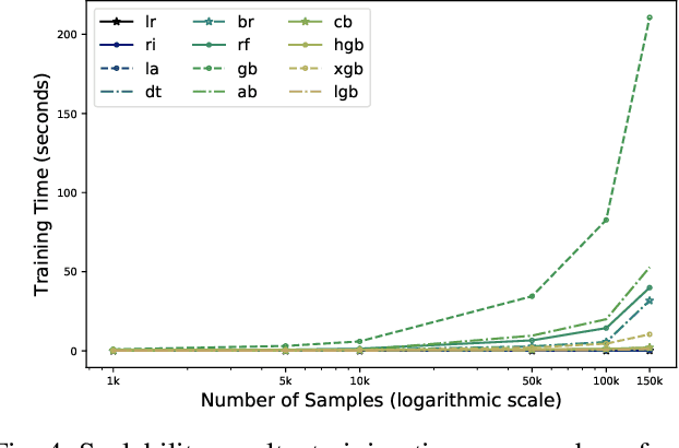 Figure 4 for Boosting Algorithms for Delivery Time Prediction in Transportation Logistics