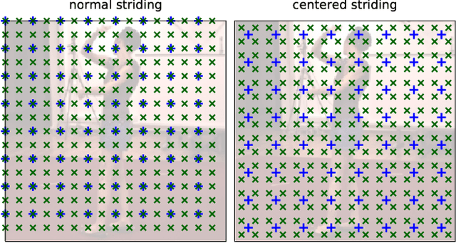 Figure 4 for MeTRAbs: Metric-Scale Truncation-Robust Heatmaps for Absolute 3D Human Pose Estimation