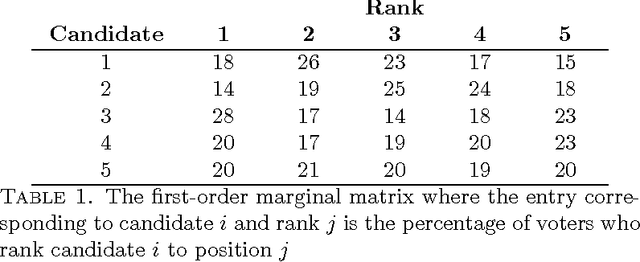 Figure 1 for Sparse Choice Models