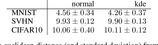 Figure 2 for Generator Reversal