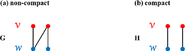 Figure 4 for On the Existence of a Sample Mean in Dynamic Time Warping Spaces