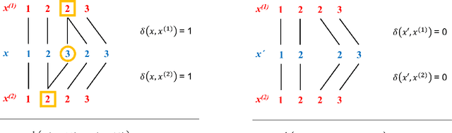 Figure 1 for On the Existence of a Sample Mean in Dynamic Time Warping Spaces