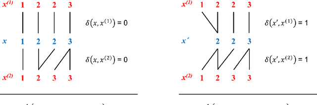 Figure 2 for On the Existence of a Sample Mean in Dynamic Time Warping Spaces