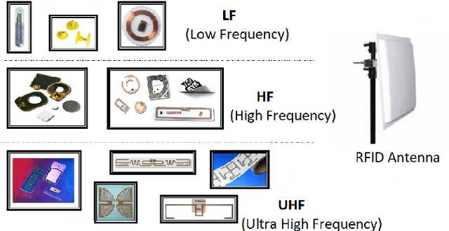 Figure 4 for Different Approaches for Human Activity Recognition: A Survey