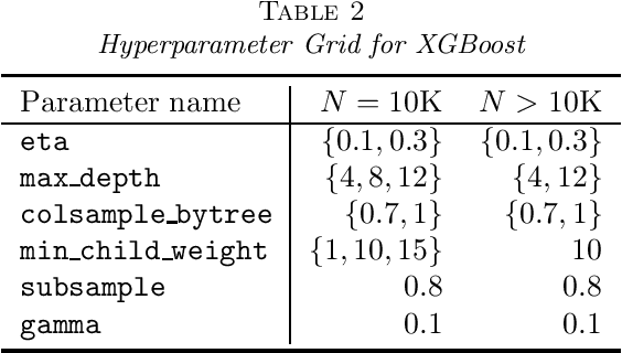 Figure 4 for Stochastic tree ensembles for regularized nonlinear regression