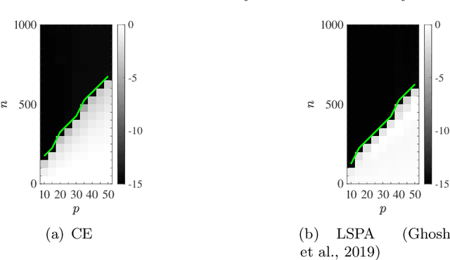 Figure 1 for Max-Linear Regression by Scalable and Guaranteed Convex Programming