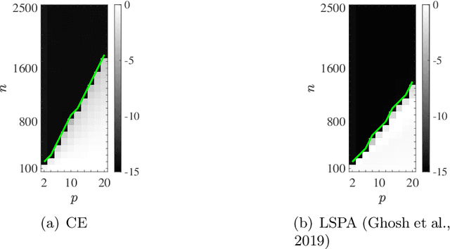 Figure 2 for Max-Linear Regression by Scalable and Guaranteed Convex Programming