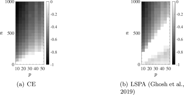 Figure 3 for Max-Linear Regression by Scalable and Guaranteed Convex Programming