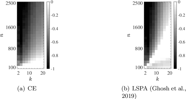 Figure 4 for Max-Linear Regression by Scalable and Guaranteed Convex Programming