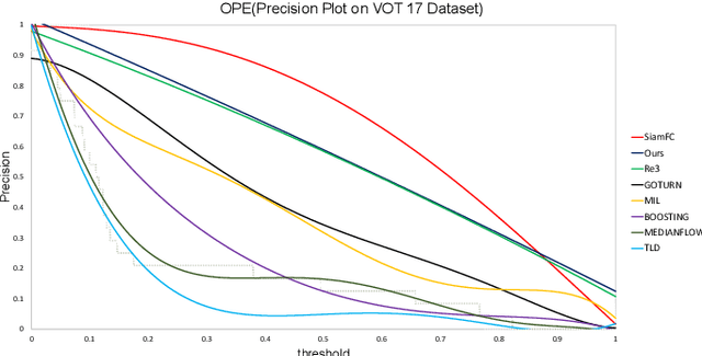 Figure 2 for Blending of Learning-based Tracking and Object Detection for Monocular Camera-based Target Following