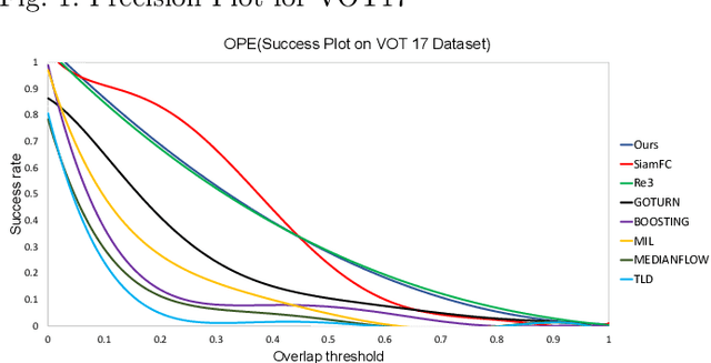 Figure 3 for Blending of Learning-based Tracking and Object Detection for Monocular Camera-based Target Following