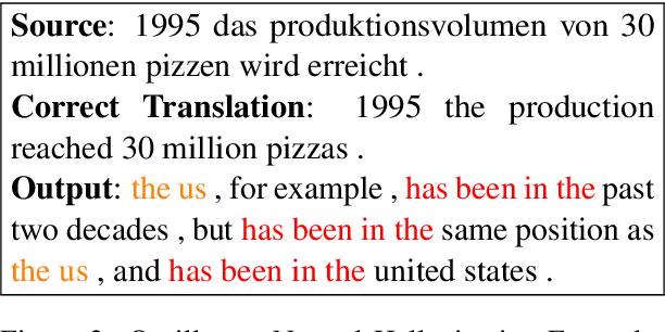 Figure 2 for The Curious Case of Hallucinations in Neural Machine Translation