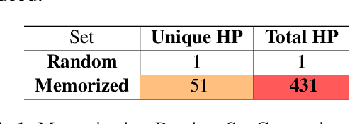 Figure 1 for The Curious Case of Hallucinations in Neural Machine Translation