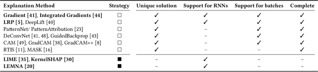 Figure 2 for Don't Paint It Black: White-Box Explanations for Deep Learning in Computer Security