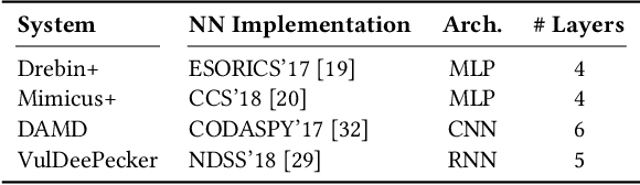 Figure 4 for Don't Paint It Black: White-Box Explanations for Deep Learning in Computer Security