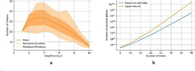 Figure 4 for Ranked Reward: Enabling Self-Play Reinforcement Learning for Combinatorial Optimization