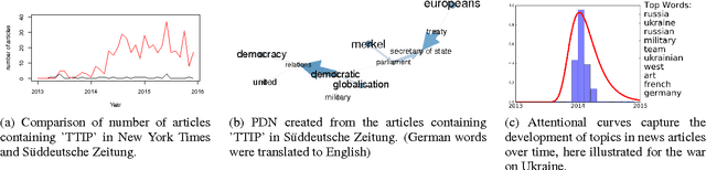 Figure 1 for Machine Learning meets Data-Driven Journalism: Boosting International Understanding and Transparency in News Coverage