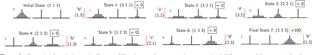 Figure 3 for Reinforcement Learning with Structured Hierarchical Grammar Representations of Actions