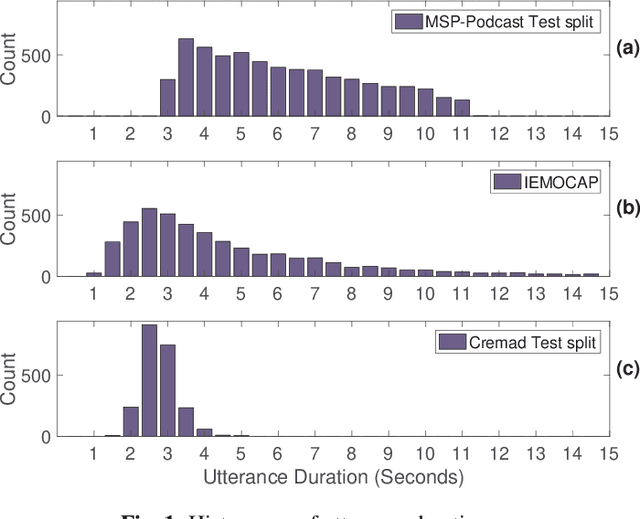 Figure 2 for x-vectors meet emotions: A study on dependencies between emotion and speaker recognition