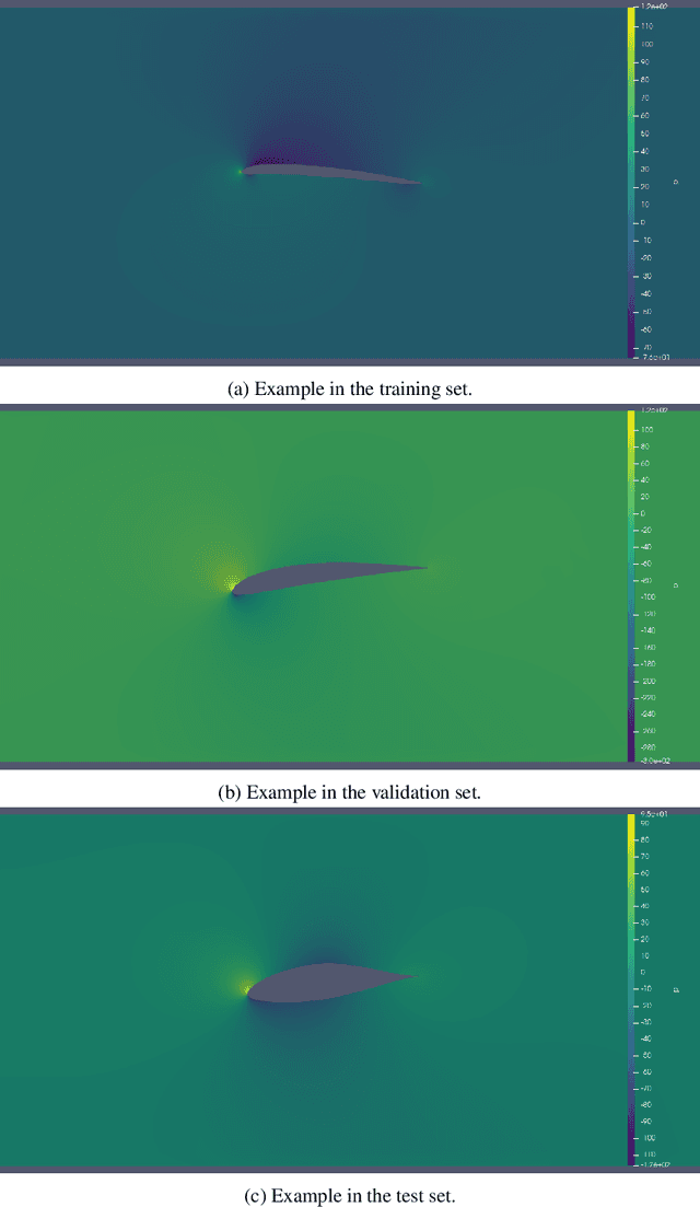 Figure 4 for An extensible Benchmarking Graph-Mesh dataset for studying Steady-State Incompressible Navier-Stokes Equations